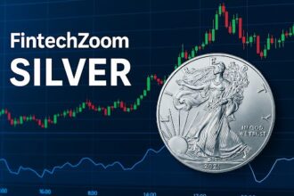 fintechzoom.com silver price