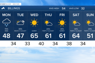 what's the weather going to be like tomorrow